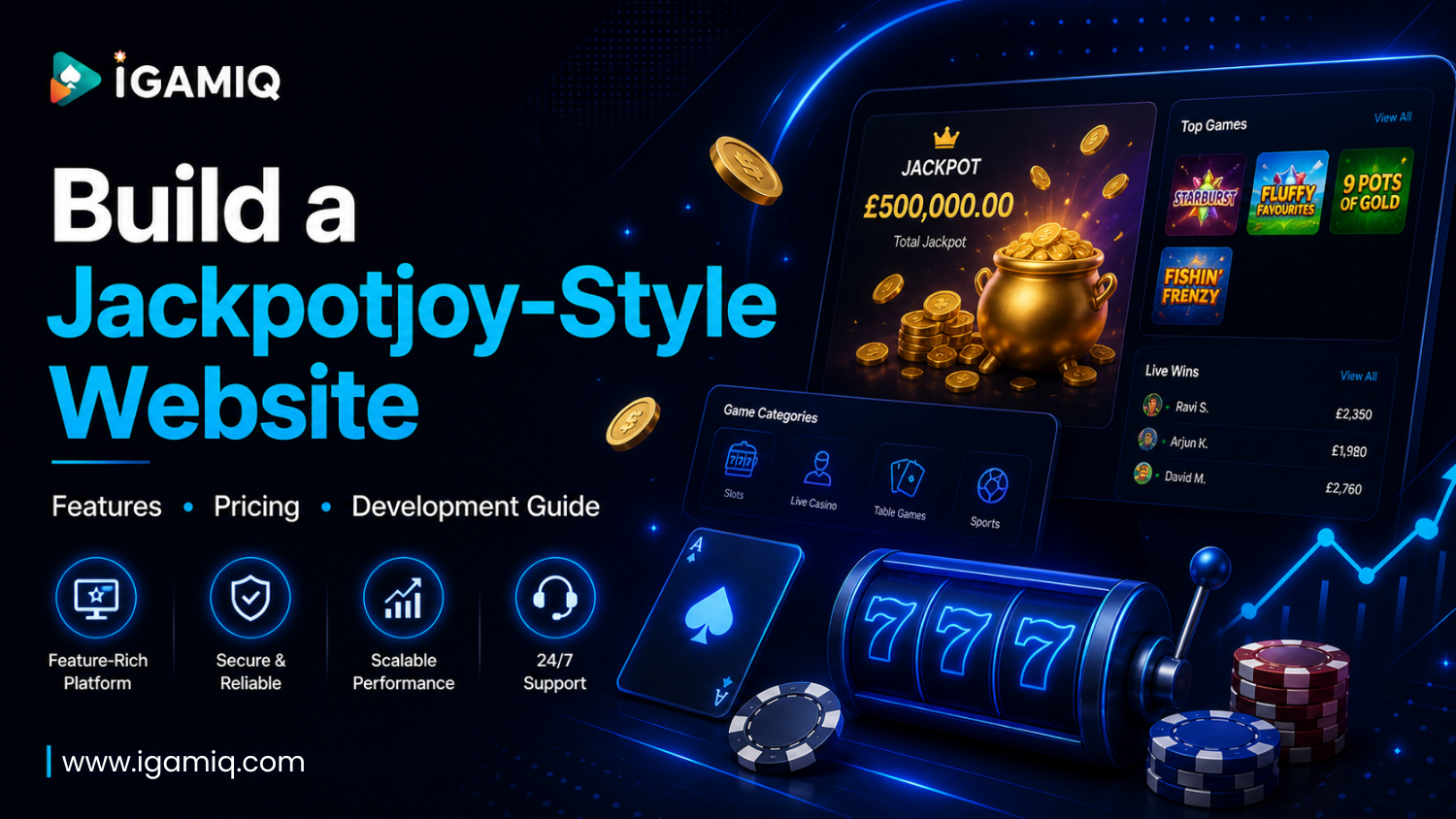 You are currently viewing Build a Jackpotjoy-Like Website with iGamiq: Features, Pricing & Development Guide