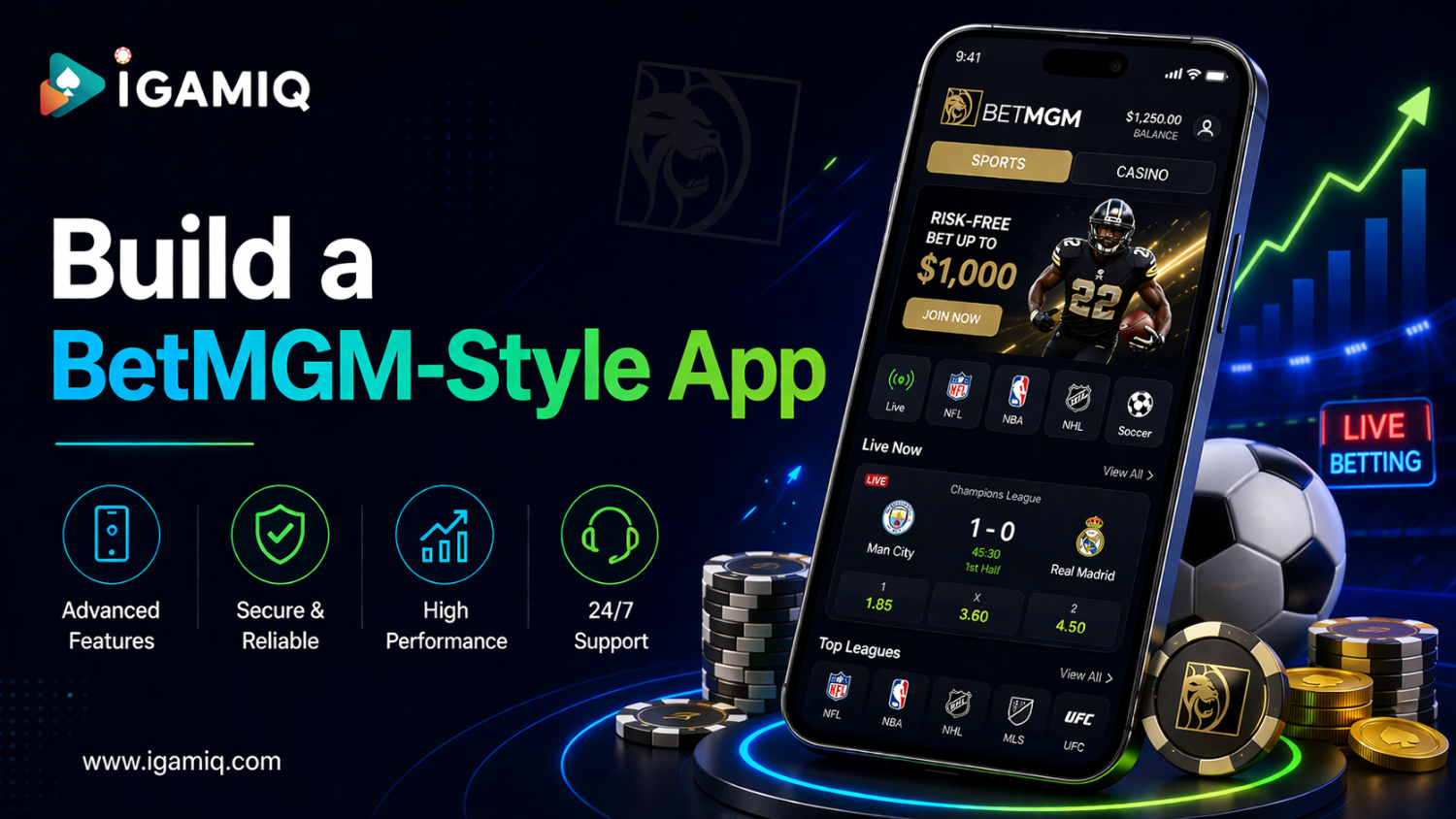 You are currently viewing How to Develop a BetMGM-Style App with iGamiq: Cost, Features & Step-by-Step Guide